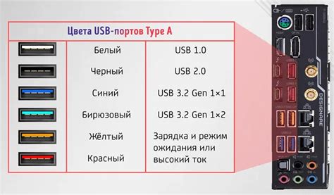 Перегрузка USB-порта