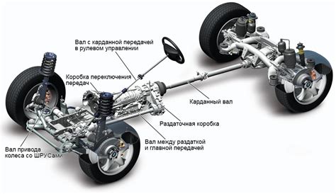 Передача автомобиля в благотворительные организации