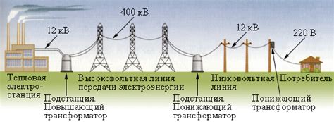 Передача данных по электроэнергии: