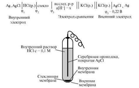 Передача металла с использованием карандаша в качестве электрода