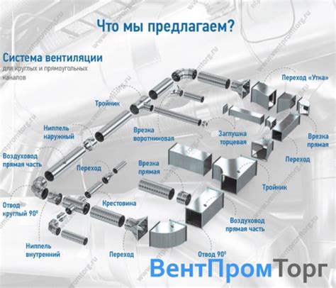 Передвижение воздуха: важные элементы паспортов на воздуховоды оцинкованные