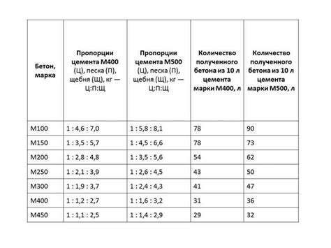 Перед нанесением эппс убедитесь в правильной пропорции компонентов