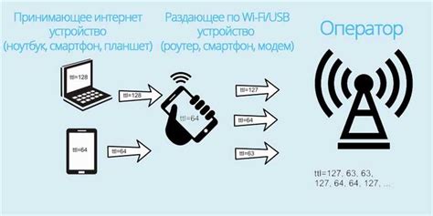 Перезагрузка телефона и модема