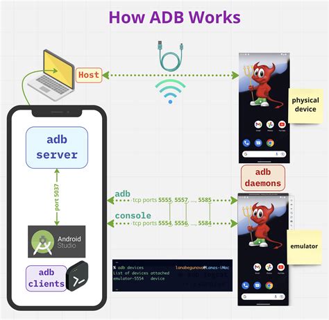 Перезагрузка через Android Debug Bridge (ADB)