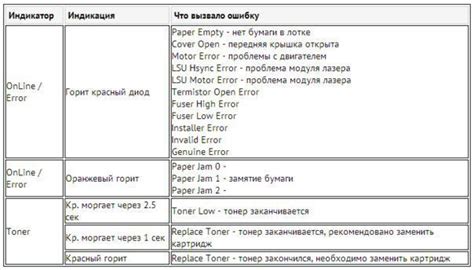 Перезагрузка Samsung: что это значит и как это происходит