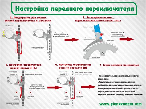 Переключение скоростей