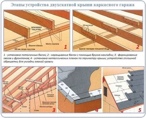 Перекрытие крыши гаража металлом: важные моменты