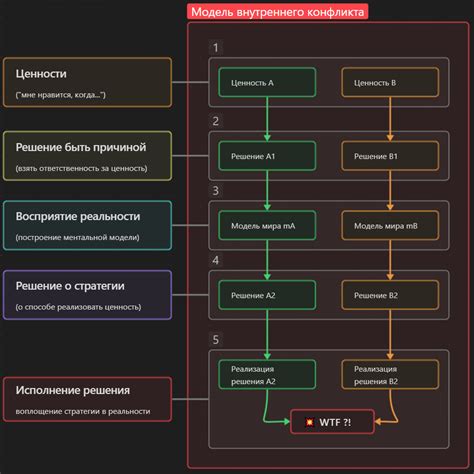 Перекрытие функционала: поиск и решение конфликтов между модами