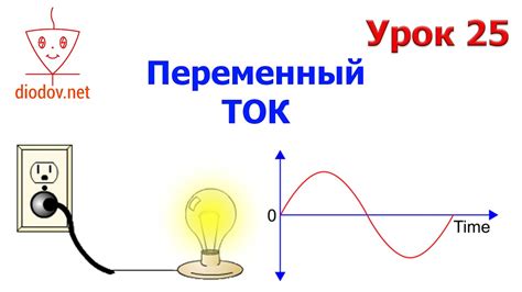 Переменный ток