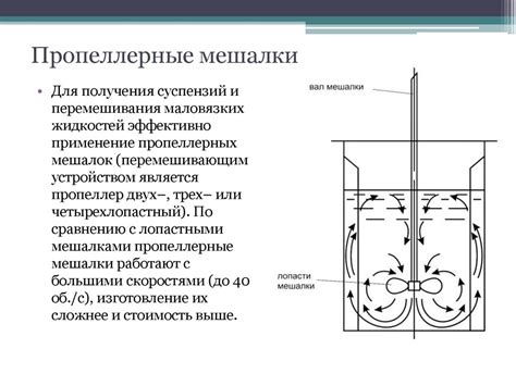 Перемешивание и нагревание