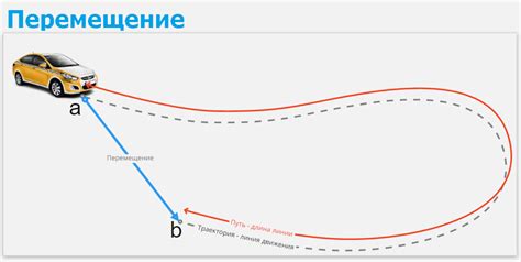 Перемещение в энд