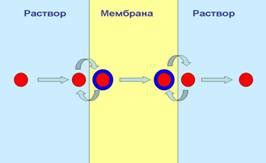 Перенос заряда через металл