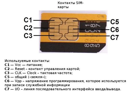 Перенос контактов с SIM-карты на телефон Samsung