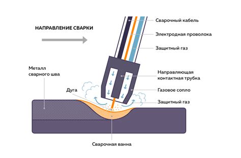 Перенос металла в процессе сварки покрытым электродом