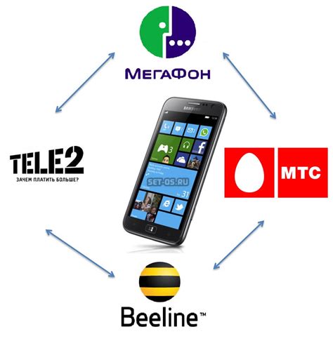 Перенос номера на телефон: что это такое?