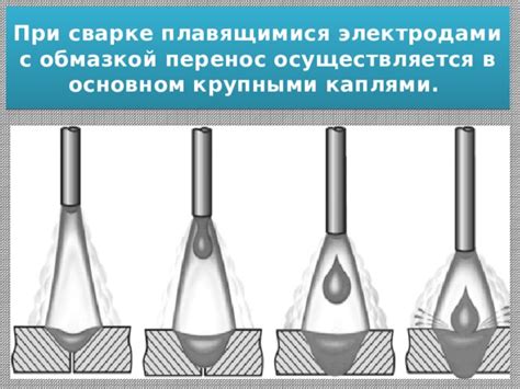 Перенос электродного металла парциальными каплями