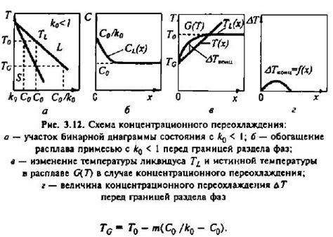 Переохлаждение и образование аморфных сплавов