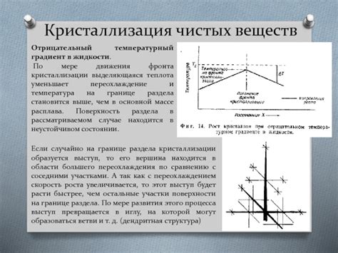 Переохлаждение и скорость кристаллизации