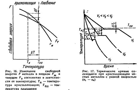 Переохлаждение металла