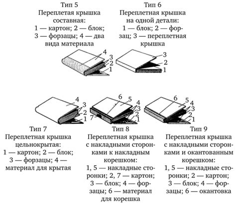 Переплет металл: понятие и виды