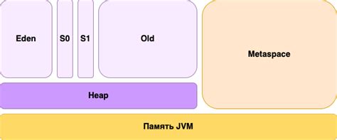 Переполнение памяти Java-машиной