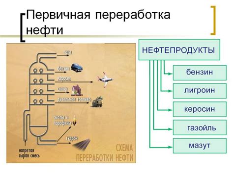 Переработка: стадии и основные технологии