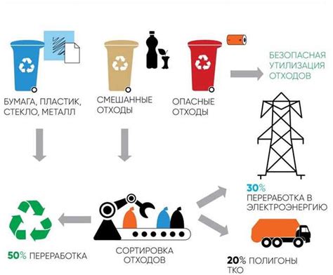 Переработка металлических отходов: экологическая ответственность