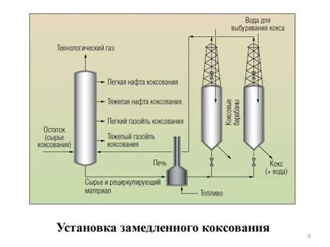 Переработка нефти в полезные материалы