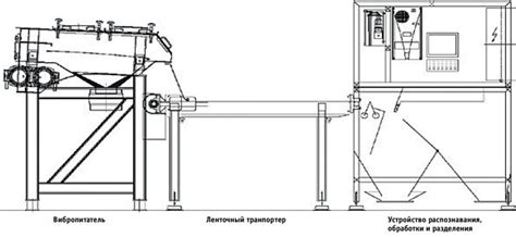 Переработка руд