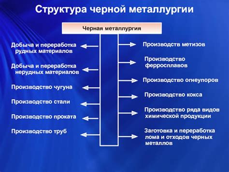 Переработка рудных материалов