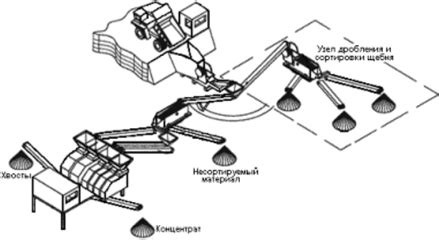 Переработка руды в концентрат