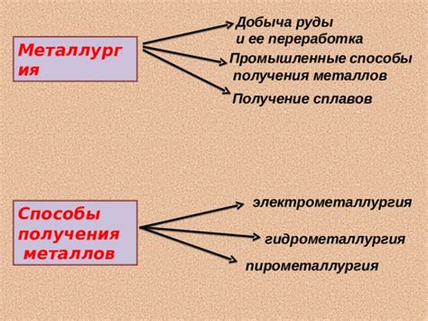 Переработка руды для получения металлов