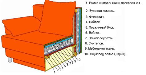 Перетяжка мебели Юрга: порядок работы и услуги