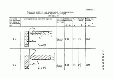 Переходите к титулу! Все о нержавеющей краске на металле