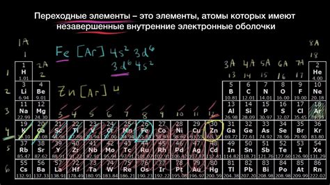 Переходные металлы: применение и особенности