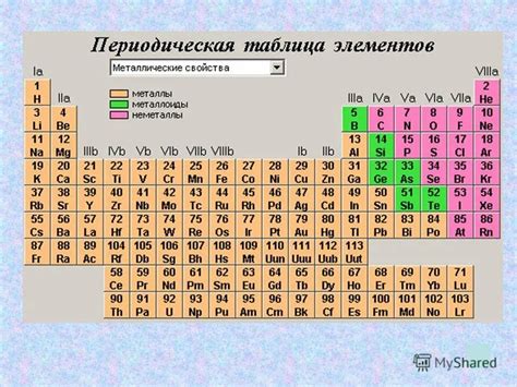 Переходные металлы в таблице Менделеева