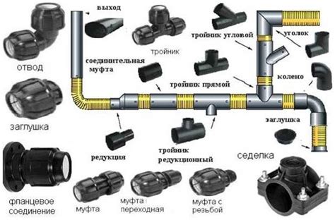 Переход от газовой ПНД трубы к металлической