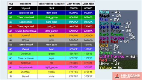 Перечень всех цветов для использования в чате Майнкрафт