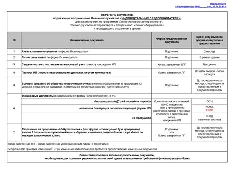 Перечень документов для продажи металлолома