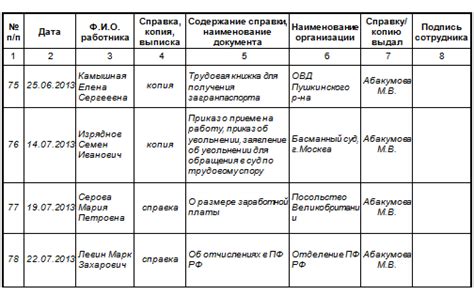 Перечень документов и их копий