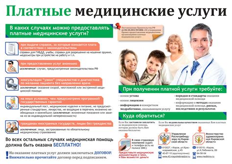 Перечень доступных медицинских услуг