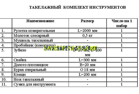 Перечень инструментов и их функции