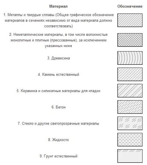 Перечень основных видов металла