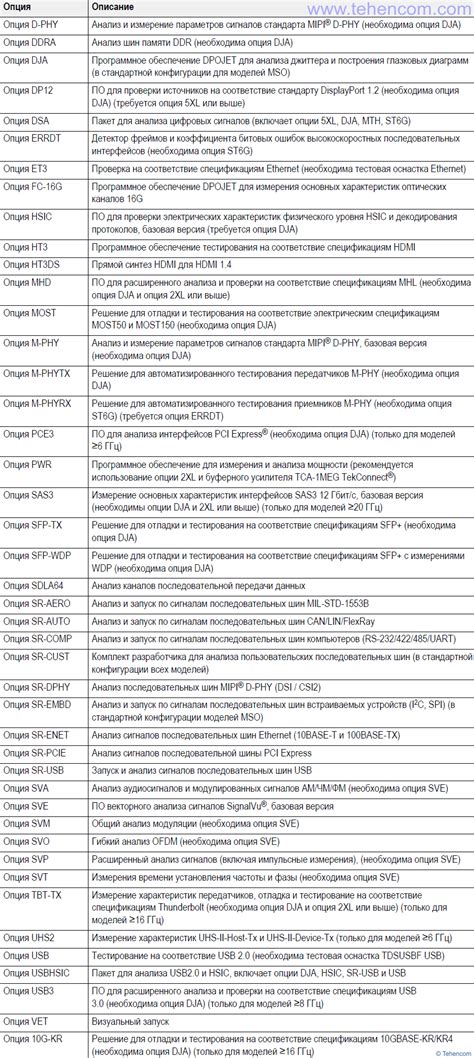 Перечень основных возможностей и их описание