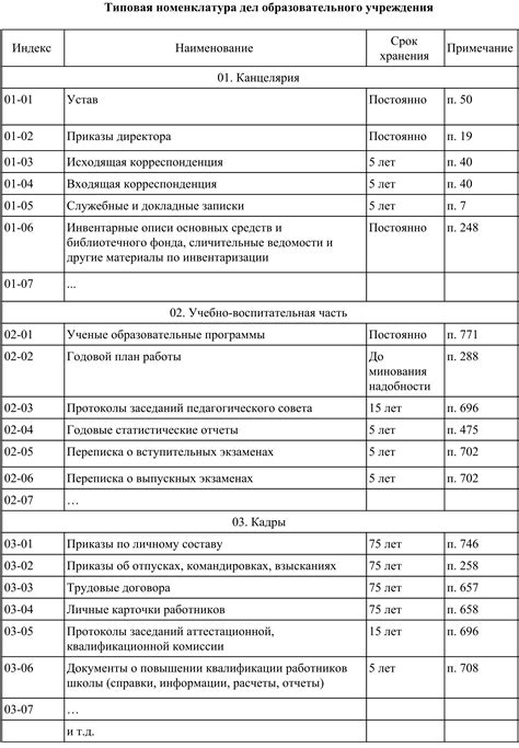 Перечень подведомственных дел