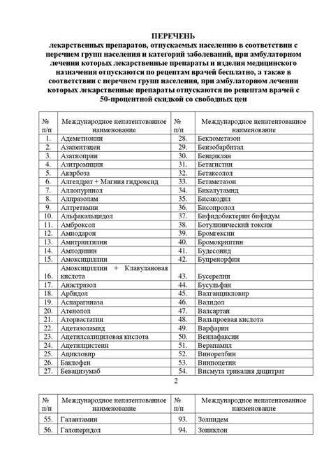 Перечень предлагаемых препаратов