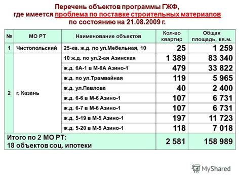 Перечень строительных объектов, где принимается металлолом