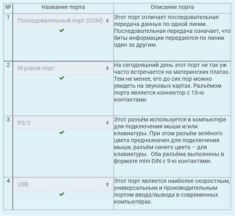 Перечень требуемых документов для обращения в регистратуру