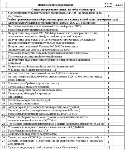 Перечень услуг, предоставляемых ОВИР Агинское