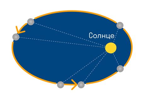 Перигелий: определение